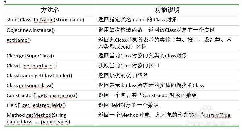 Class类并获取Class