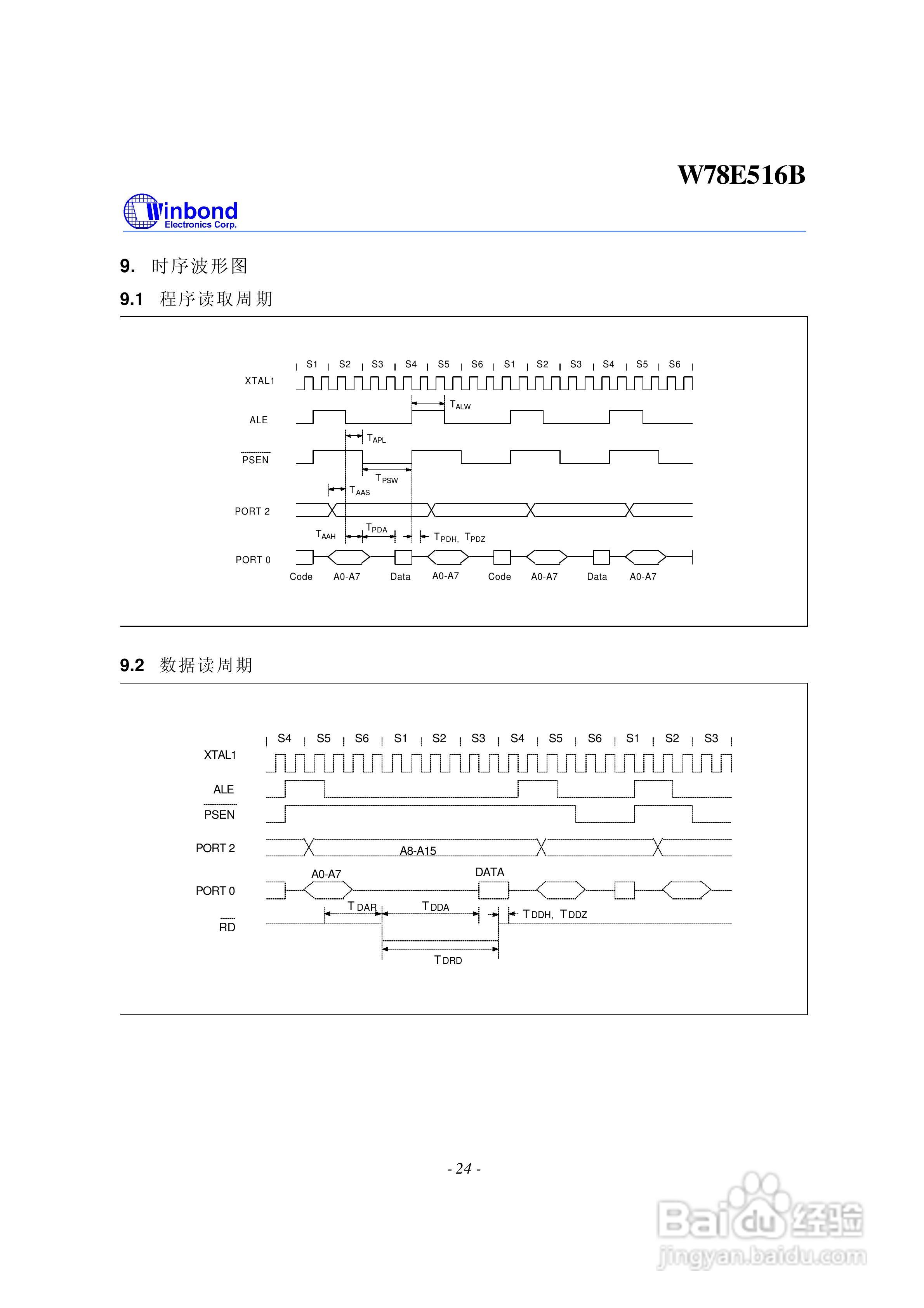 Winbond W78E516B 8位微控制器说明书:[3]