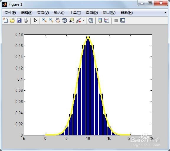 MATLAB计算二项分布和绘图的方法