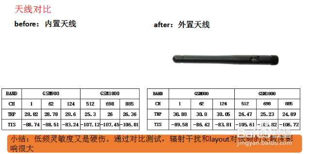 刷卡机天线调试分享
