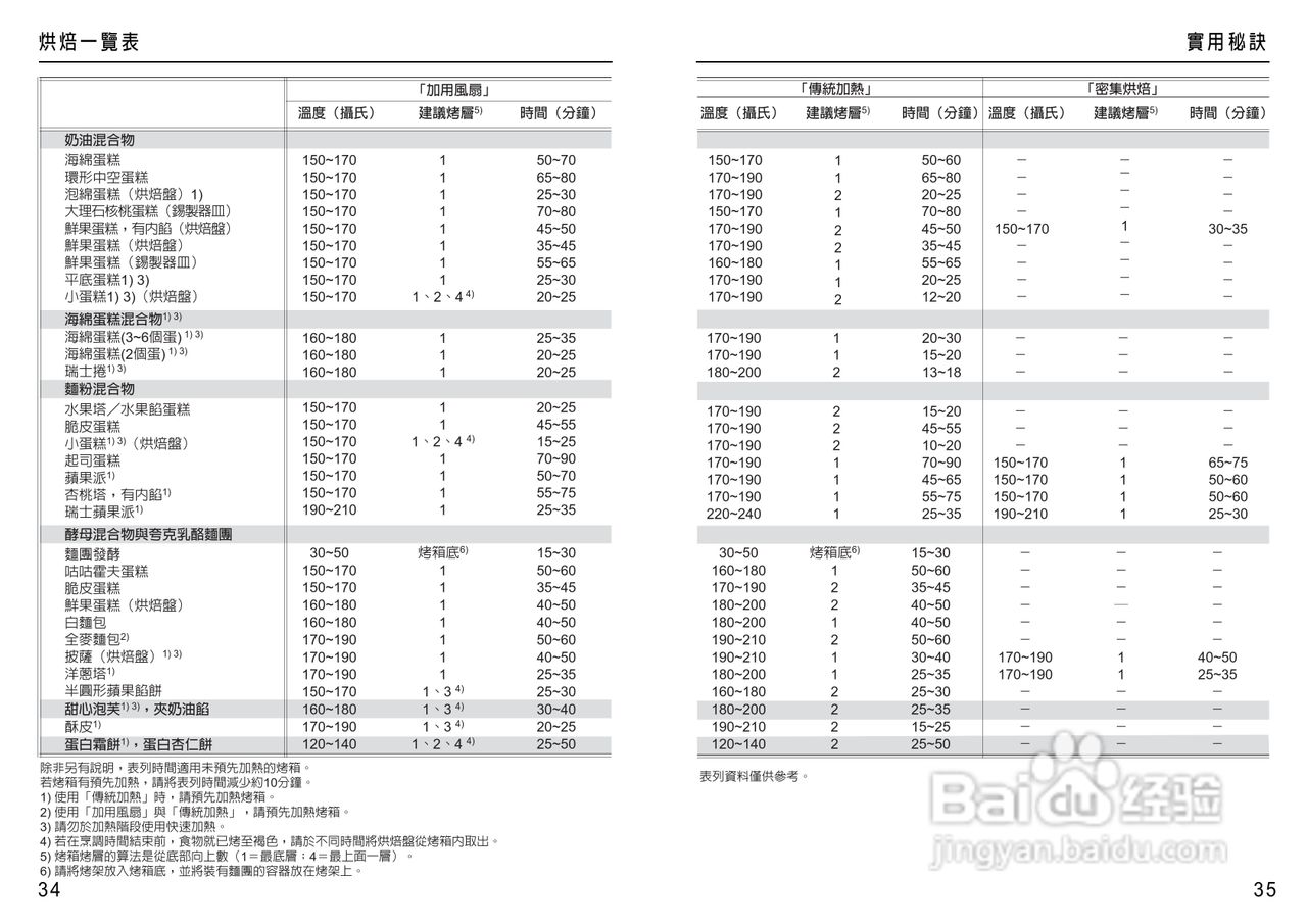 美诺Miele烤箱H4680使用说明书:[2]
