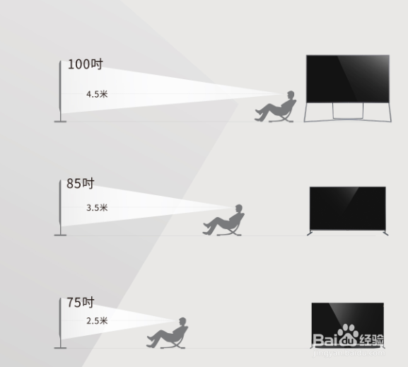 <b>根据客厅尺寸选择电视要点，买前先看看</b>