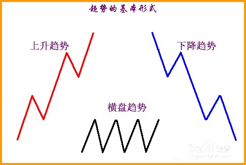 怎么知道自己是否适合外汇投资