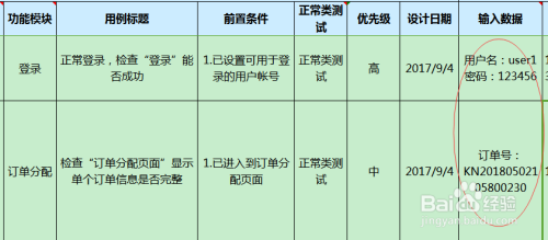 测试用例包含哪些要素？