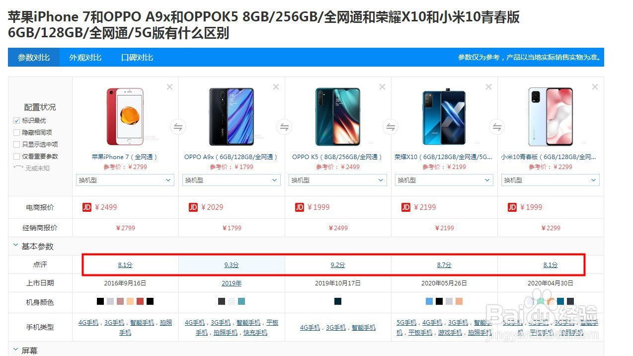 如何挑选同一价格性价比最高的手机