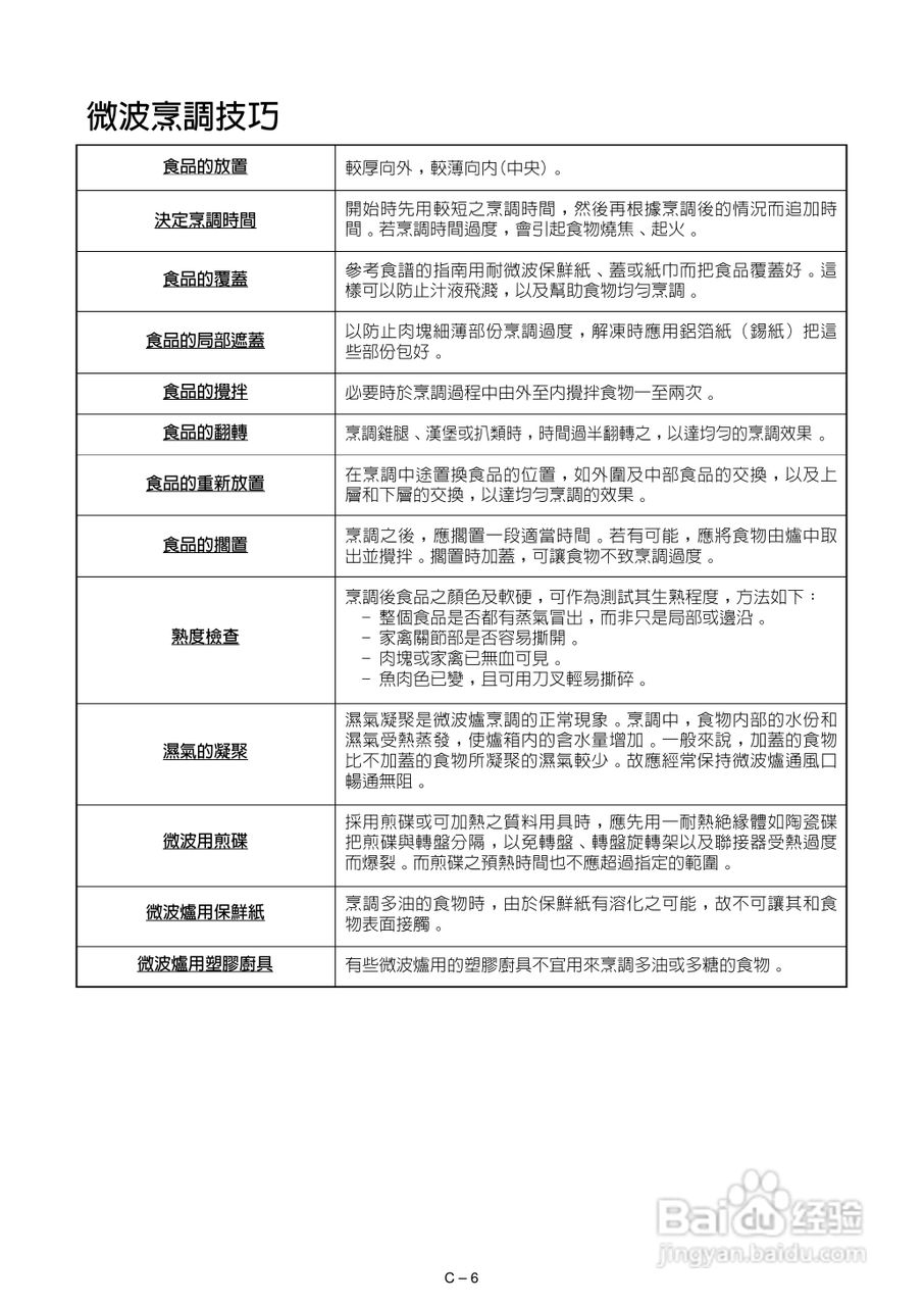 声宝R-342F型微波炉说明书:[1]