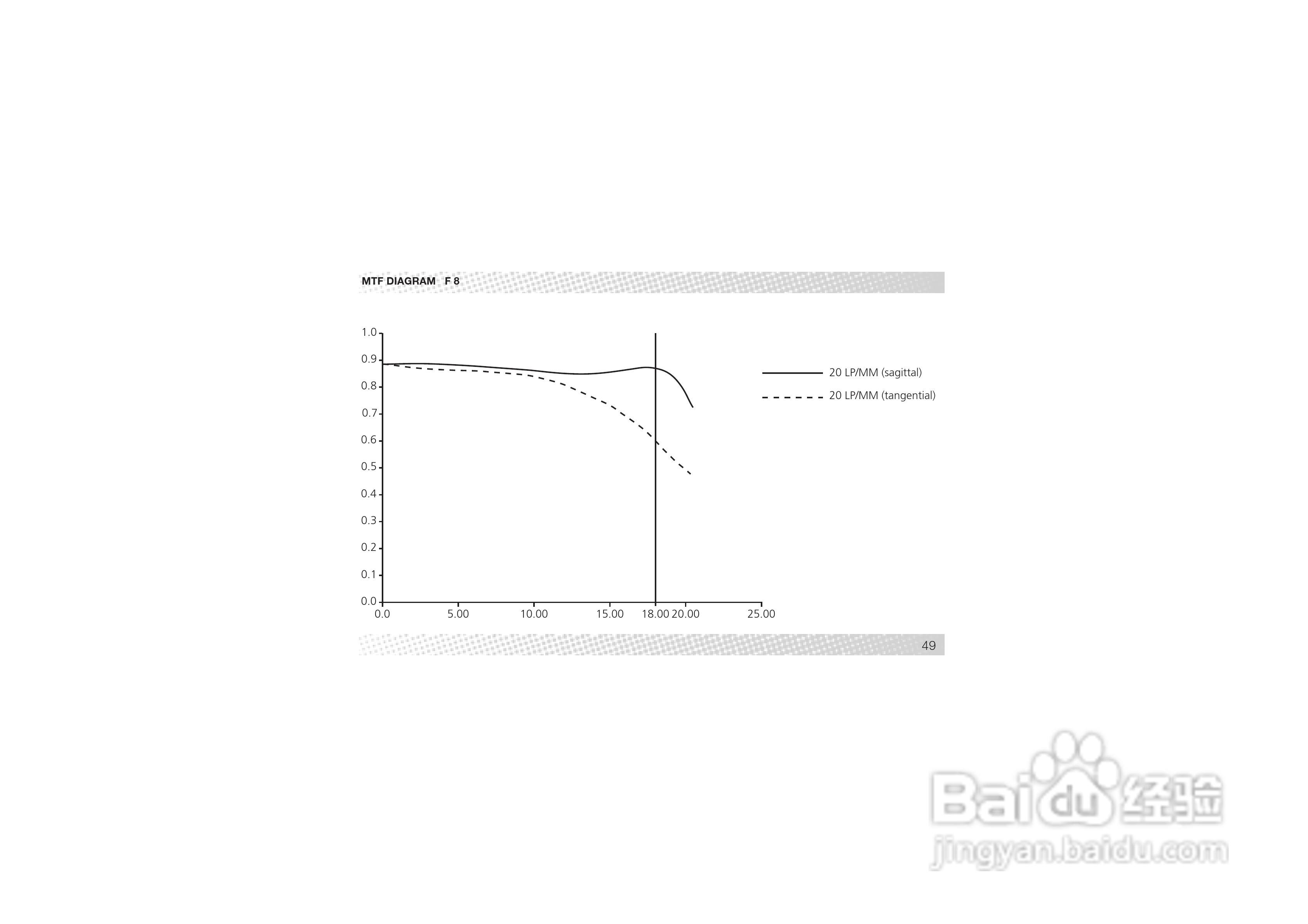 Rollei AFM 35型数码相机说明书:[5]