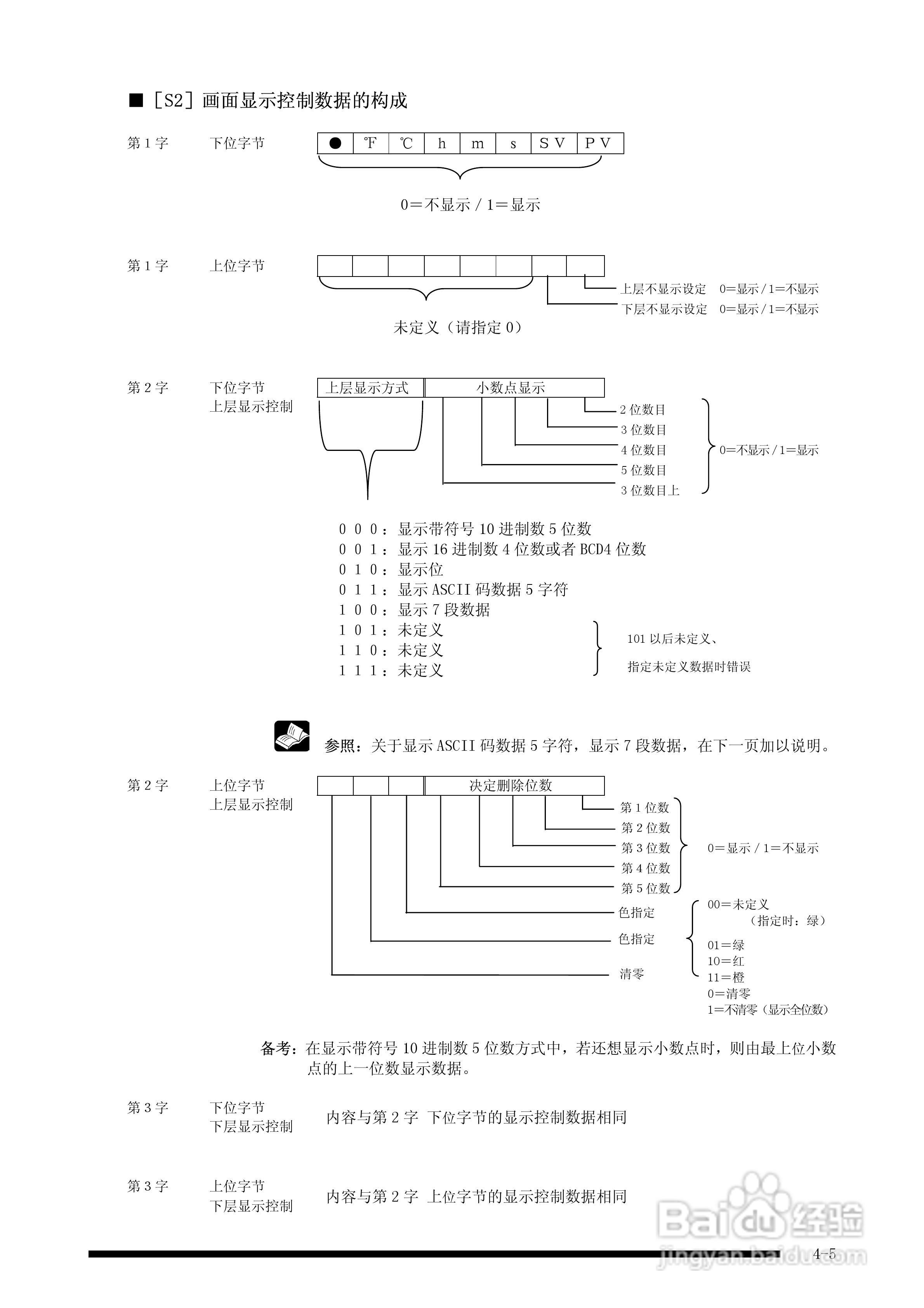 panasonic 面板安装型控制器FP-e控制装置用户手册:[5]