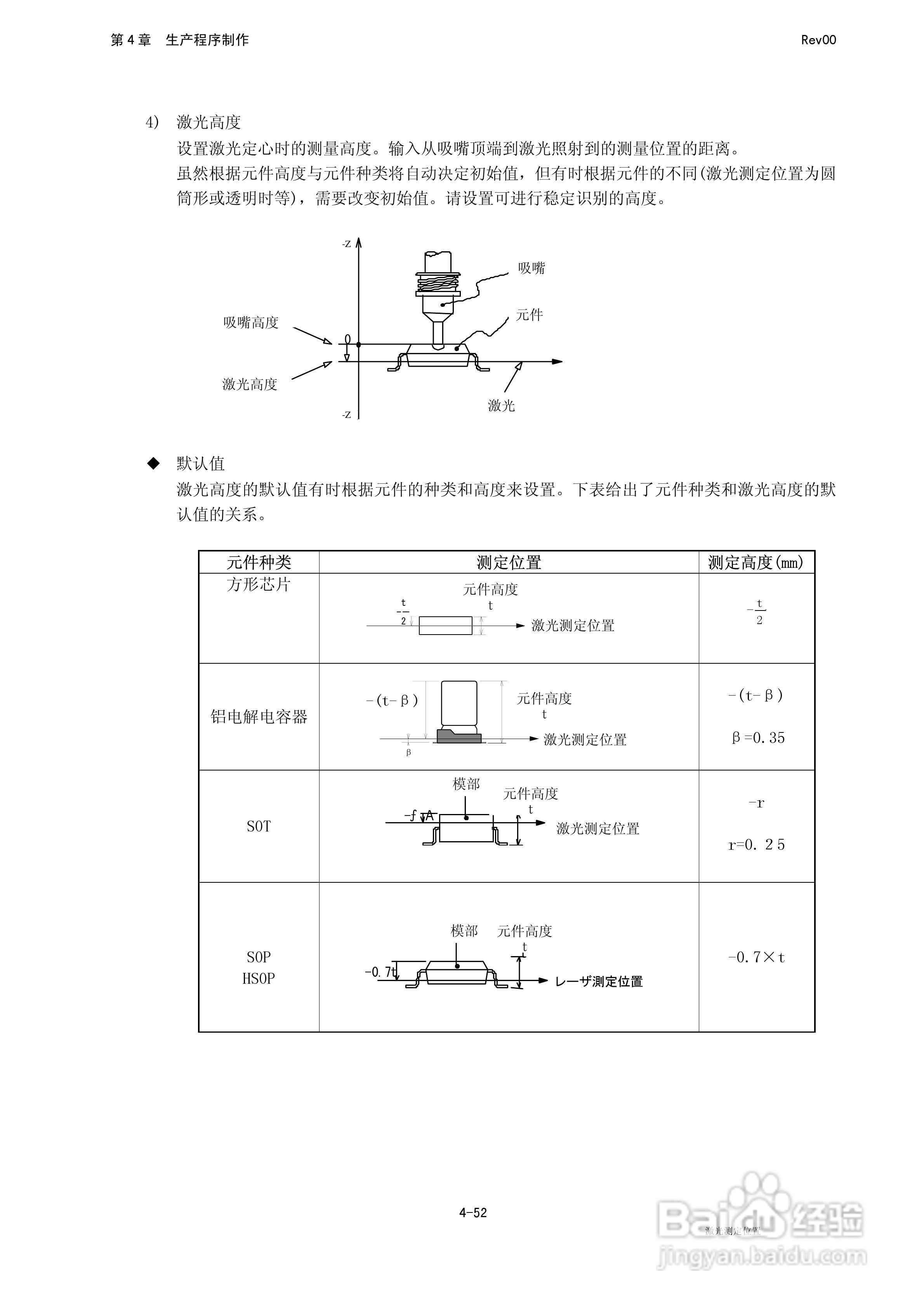 JUKI KE-2050R/2055R/2060R贴片机操作手册:[20]