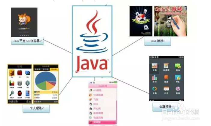 JAVA基础教程之入门学习方法如何编程开发