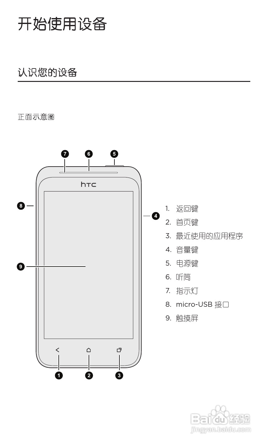 HTC 新渴望VC(Desire VC T328d)手机说明书:[1]