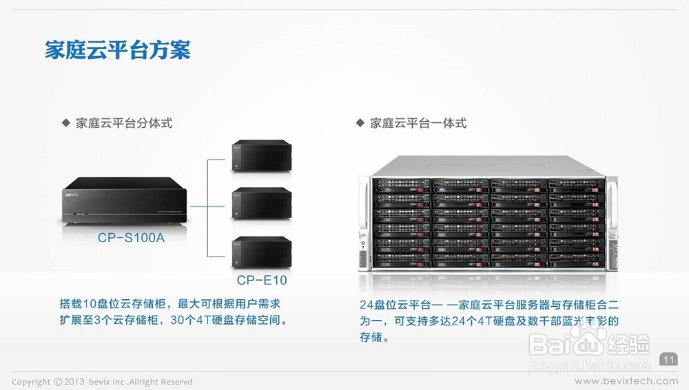 家庭云平台如何搭载微影院