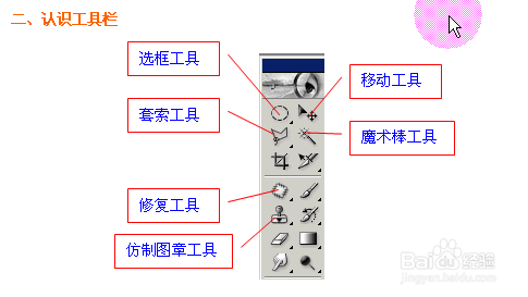 ps的界面及功能介绍