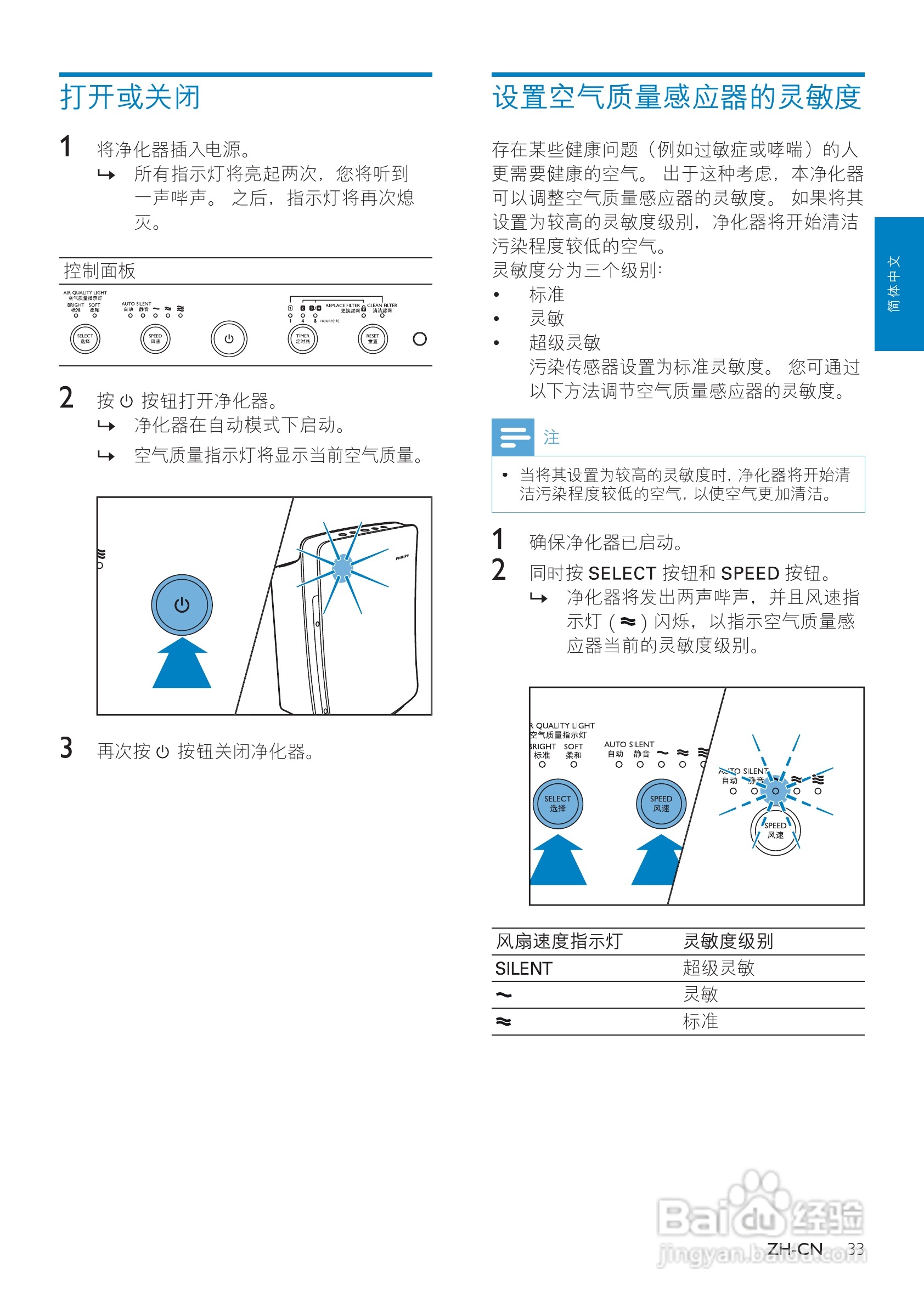 PHILIPS AC4090空气净化器使用说明书:[1]
