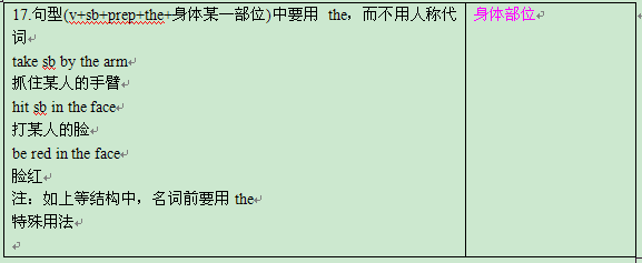 巧妙记忆英语中的小词用法：[3]the