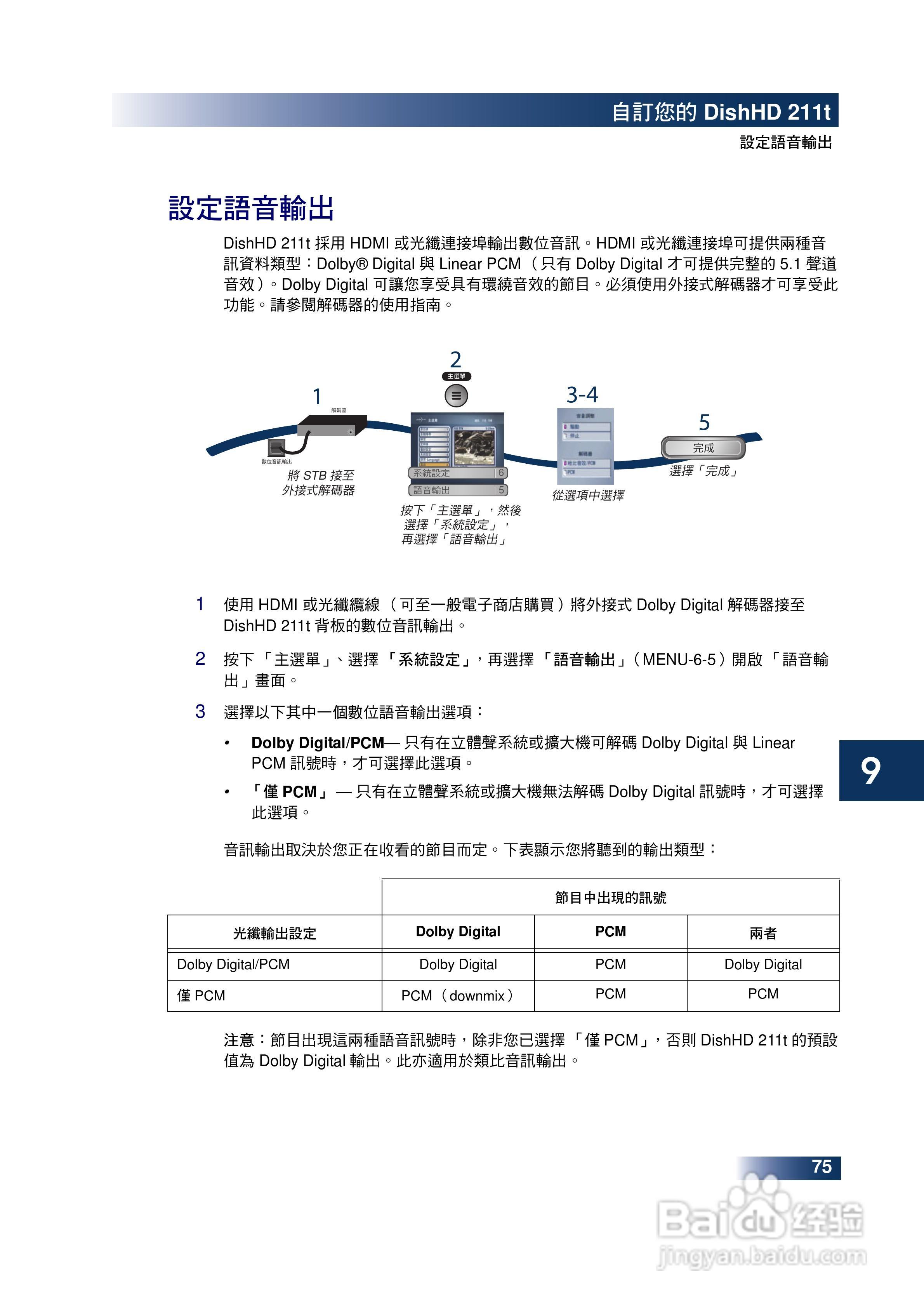 DishHD-211t型接收机使用手册:[9]