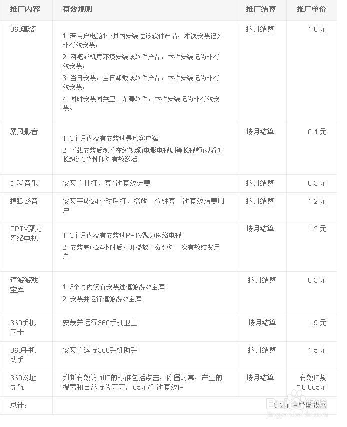 利用业余时间赚钱