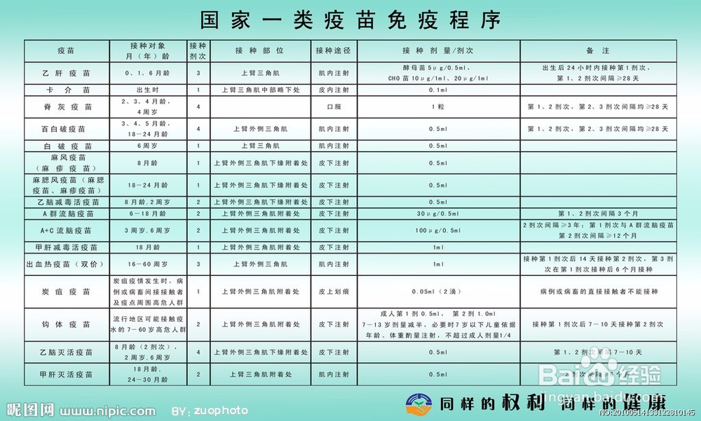 家长如何正确的给孩子接种疫苗