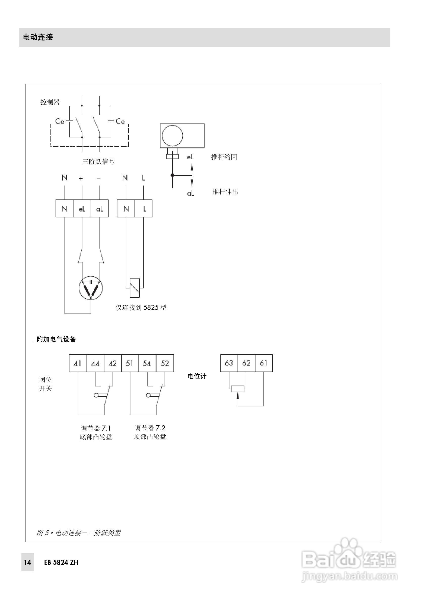 SAMSON 5824/5825型电动执行机构安装操作说明书:[2]