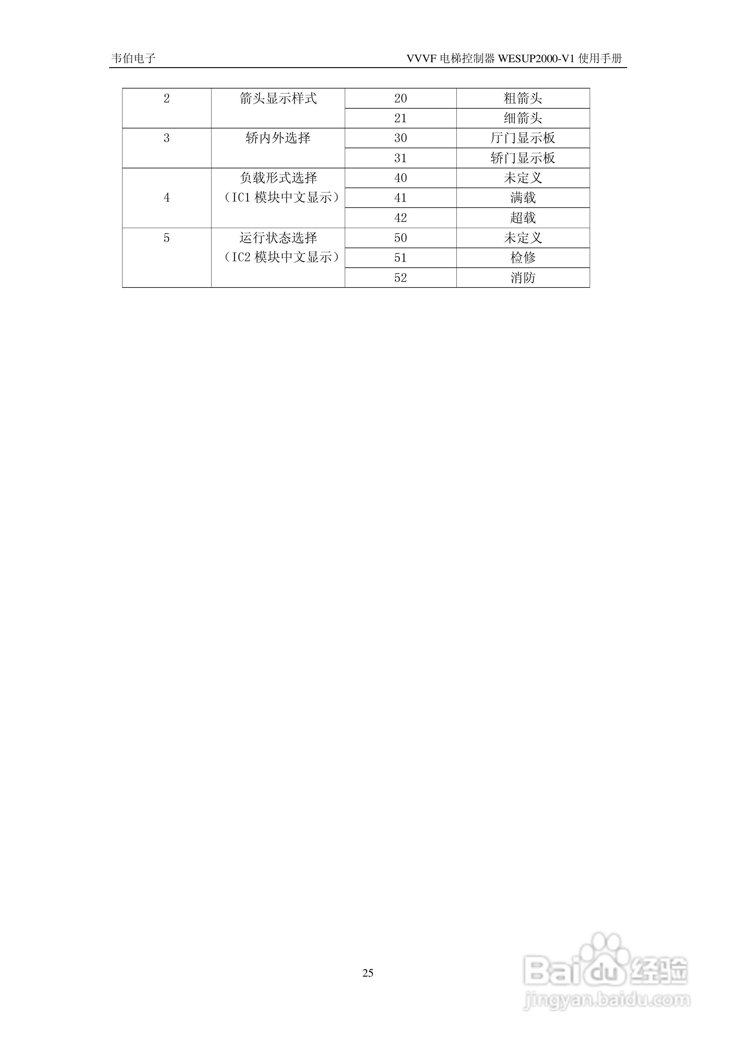 WESUP 2000-V1变频调速电梯微机控制器说明书:[3]