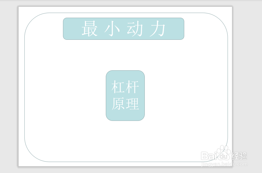 最小动力怎么画