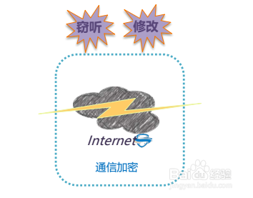移动APP应用服务器安全如何防护