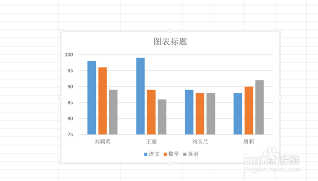 怎样制作EXCEL图表