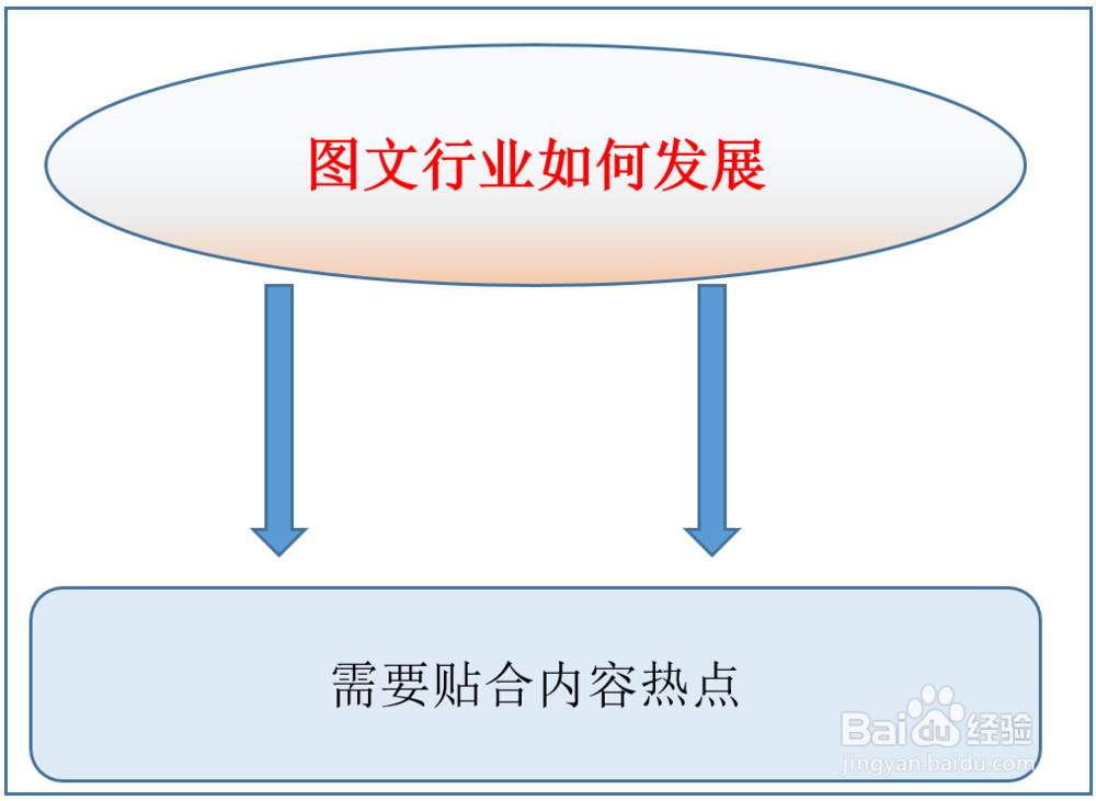 图文行业如何发展