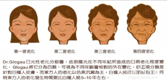 结过婚的女人怎么保养