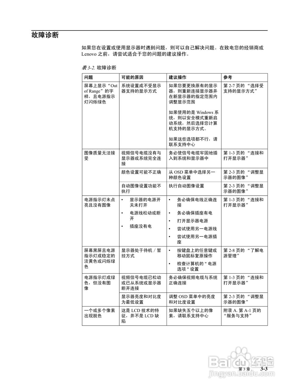 联想L1950液晶显示器使用说明书:[2]