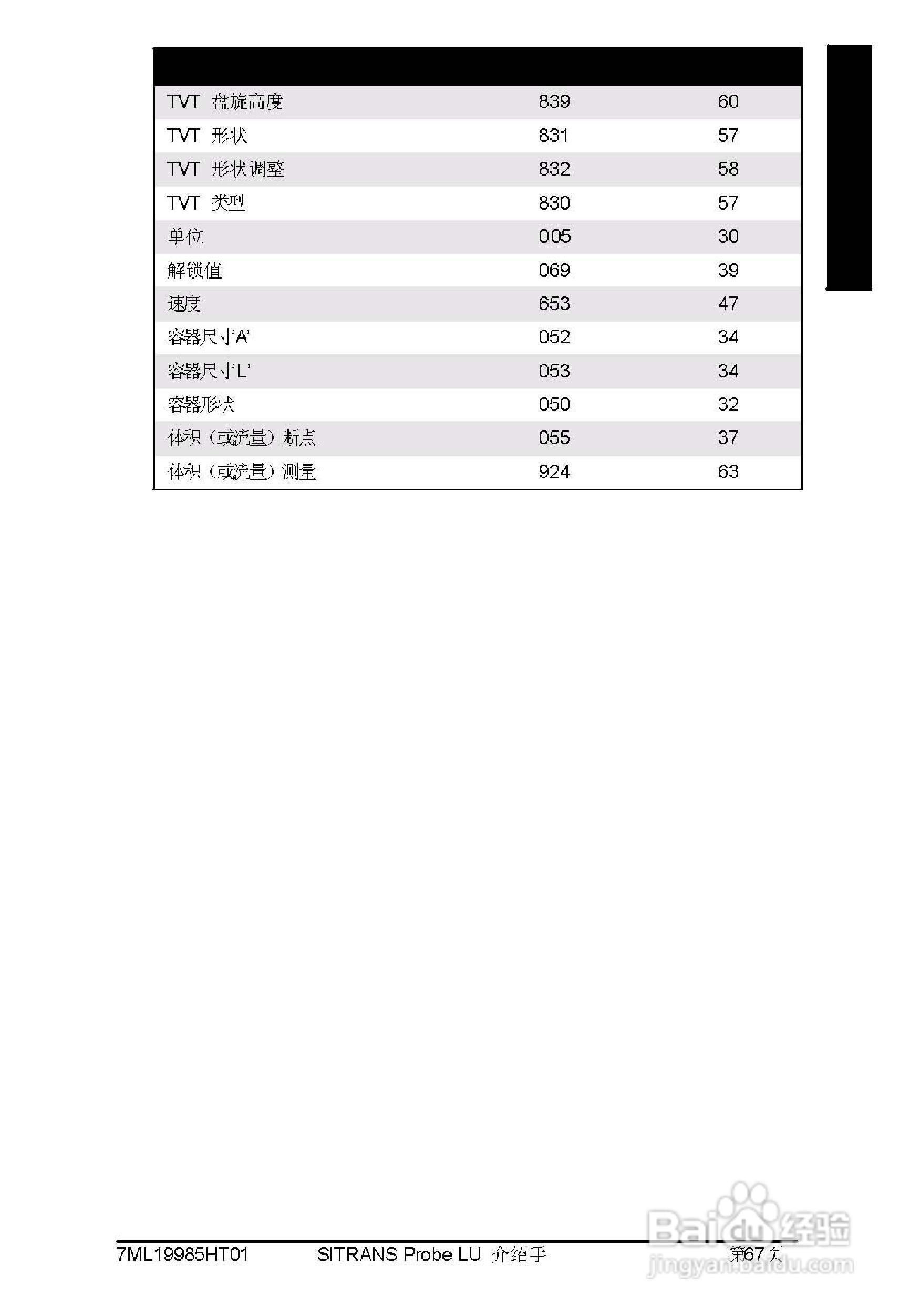 PLU系列超声波液位计使用说明书:[7]