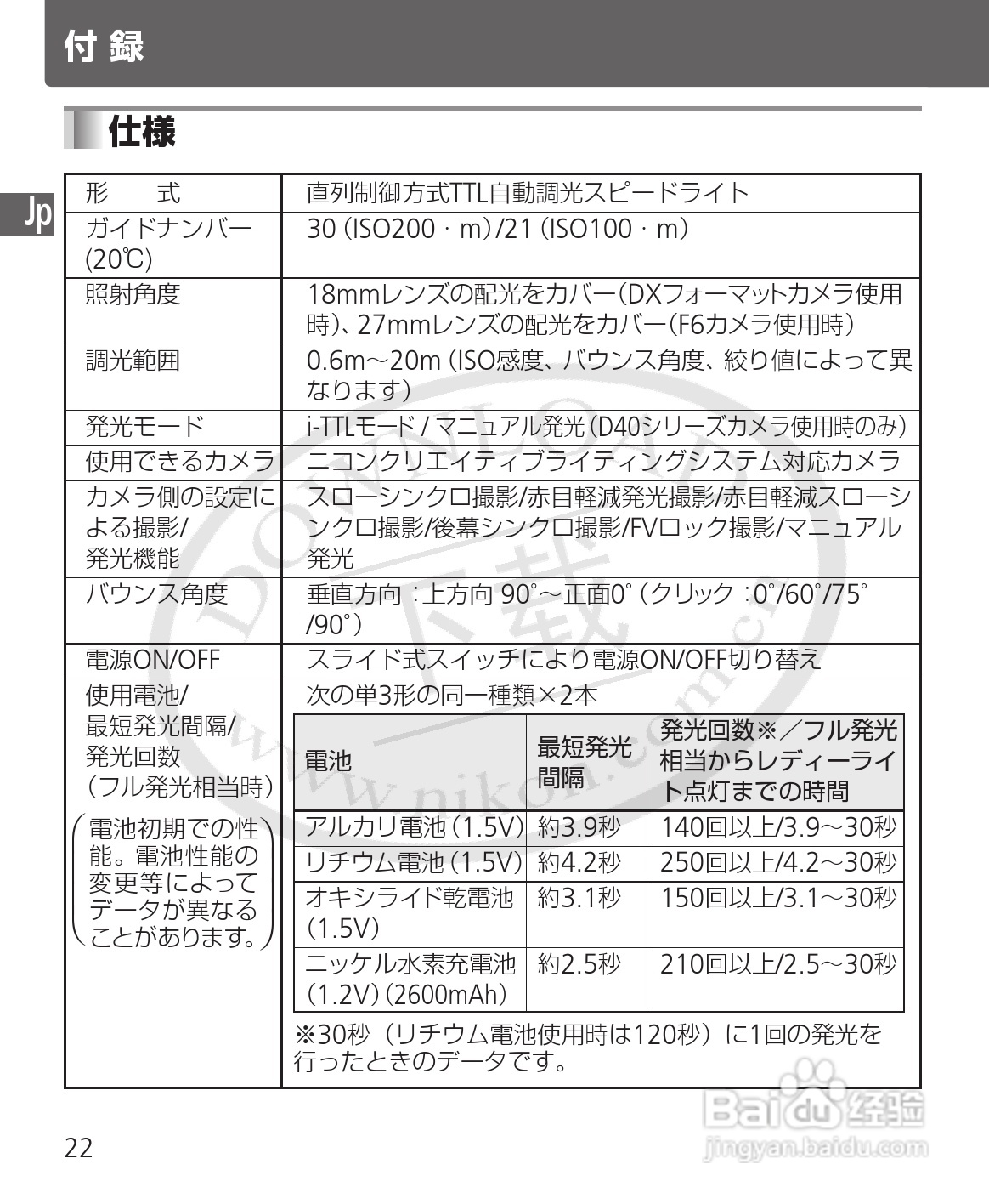 尼康SB-400数码相机使用说明书:[3]