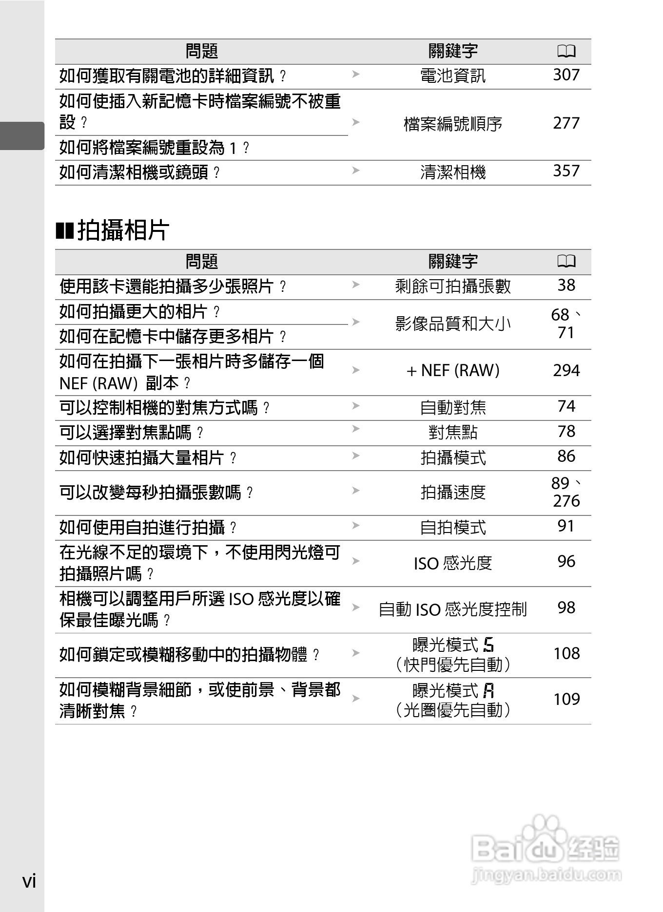 尼康D300S数码相机使用说明书:[1]
