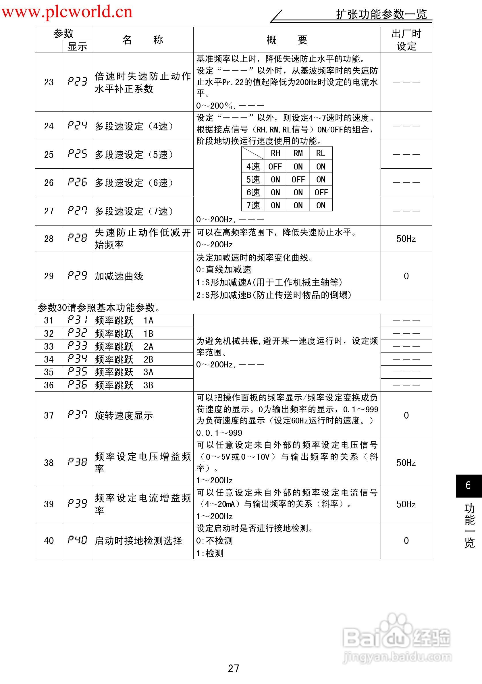 三菱FR-F500J变频调速器使用手册:[4]