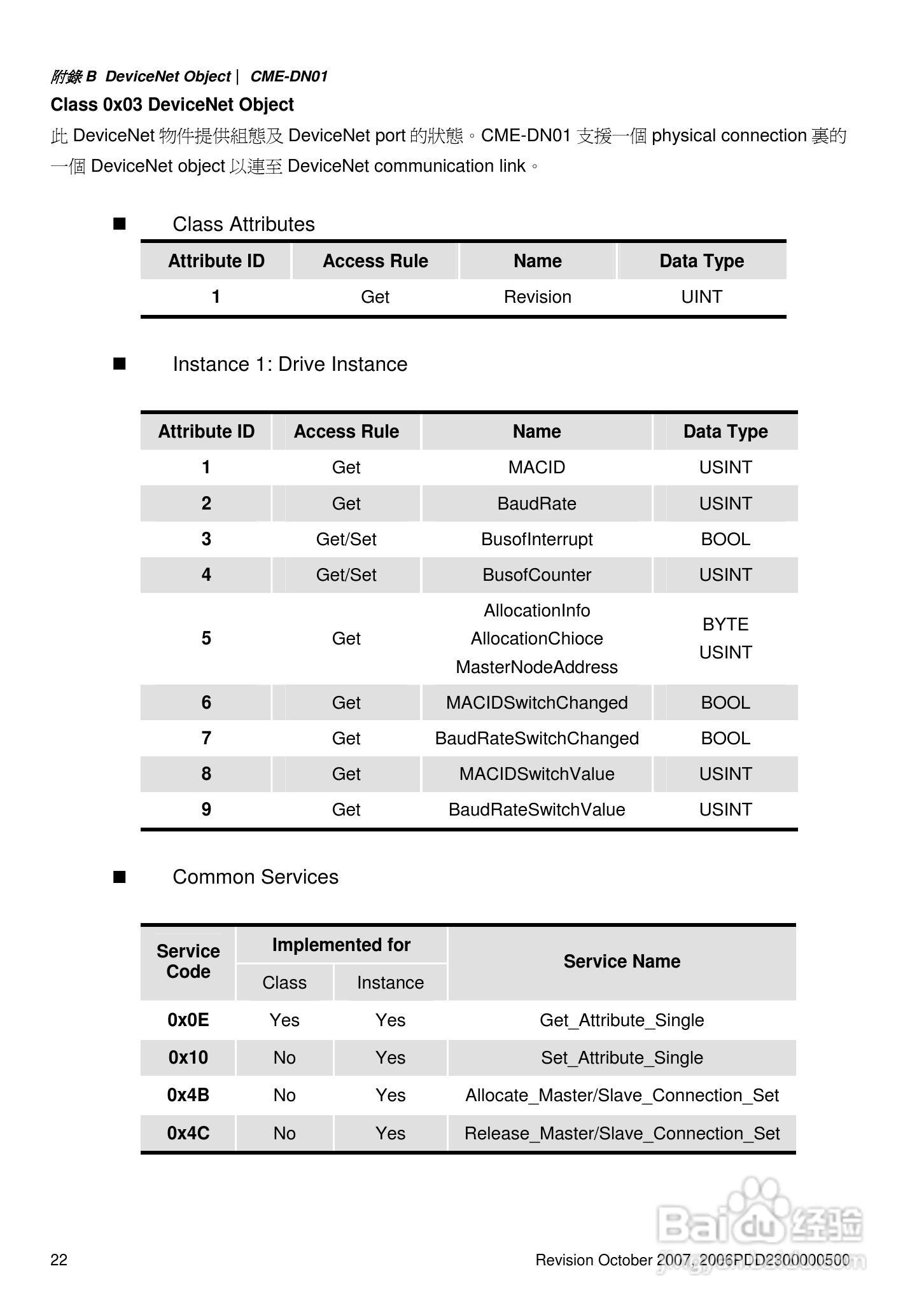 DELTA DeviceNet (CME-DN01)通讯模块说明书:[3]