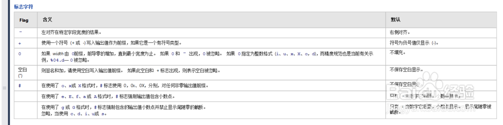 C语言视频 VS2015：[10]printf