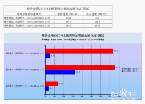 极致读取速度 翔升Z87T-W智能加速(RST)亲测体验