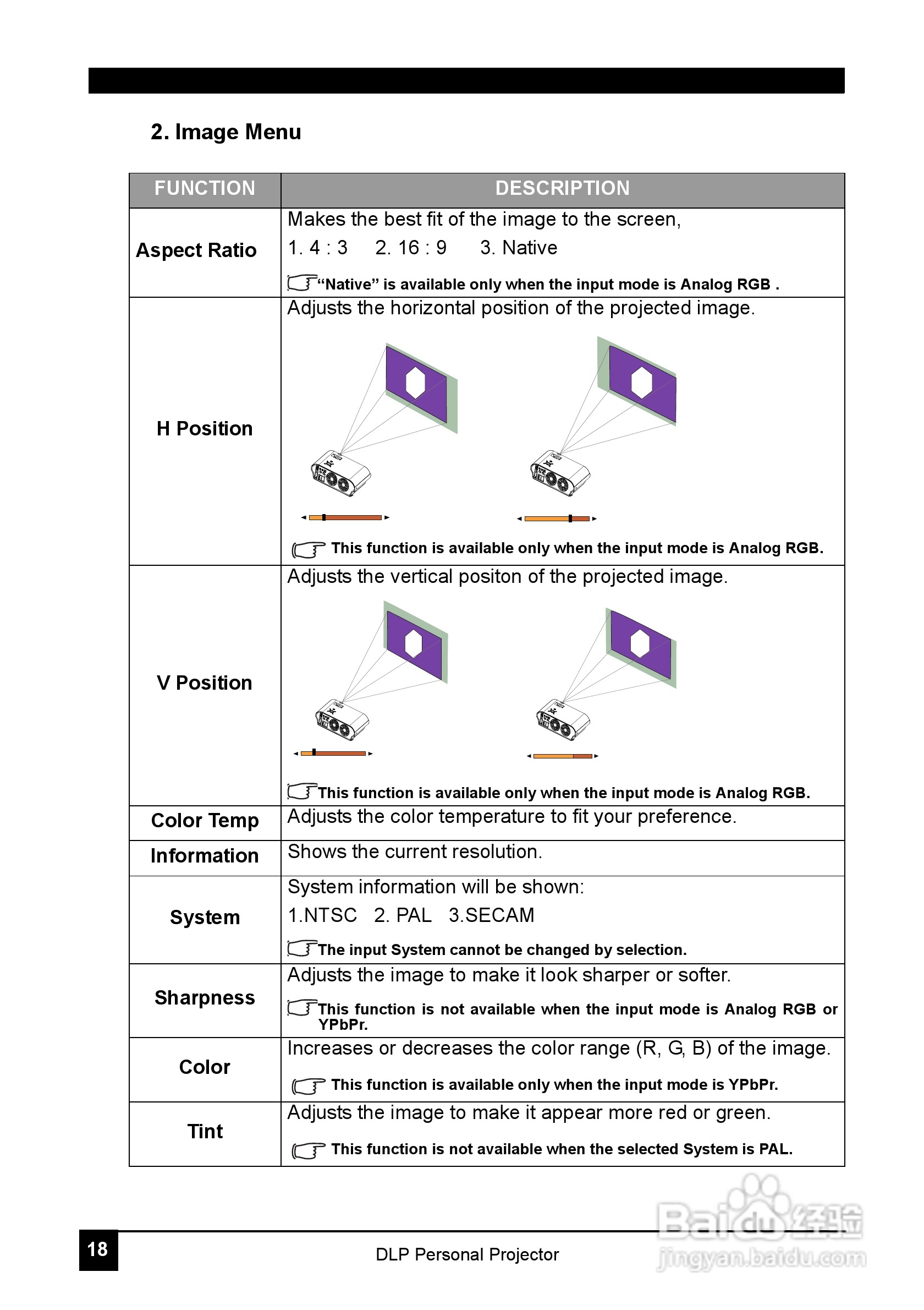 LG JT51影机说明书:[3]
