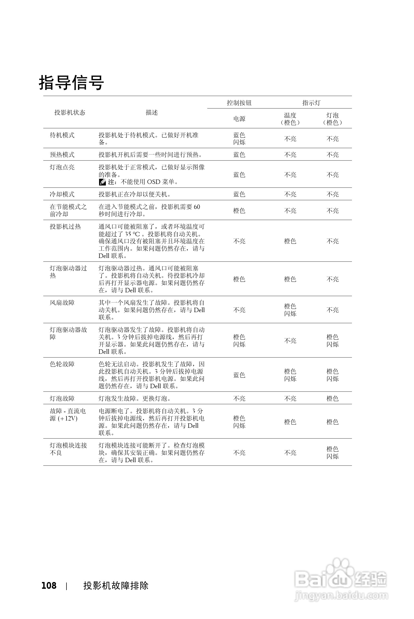 DELL S500WI投影机说明书:[11]