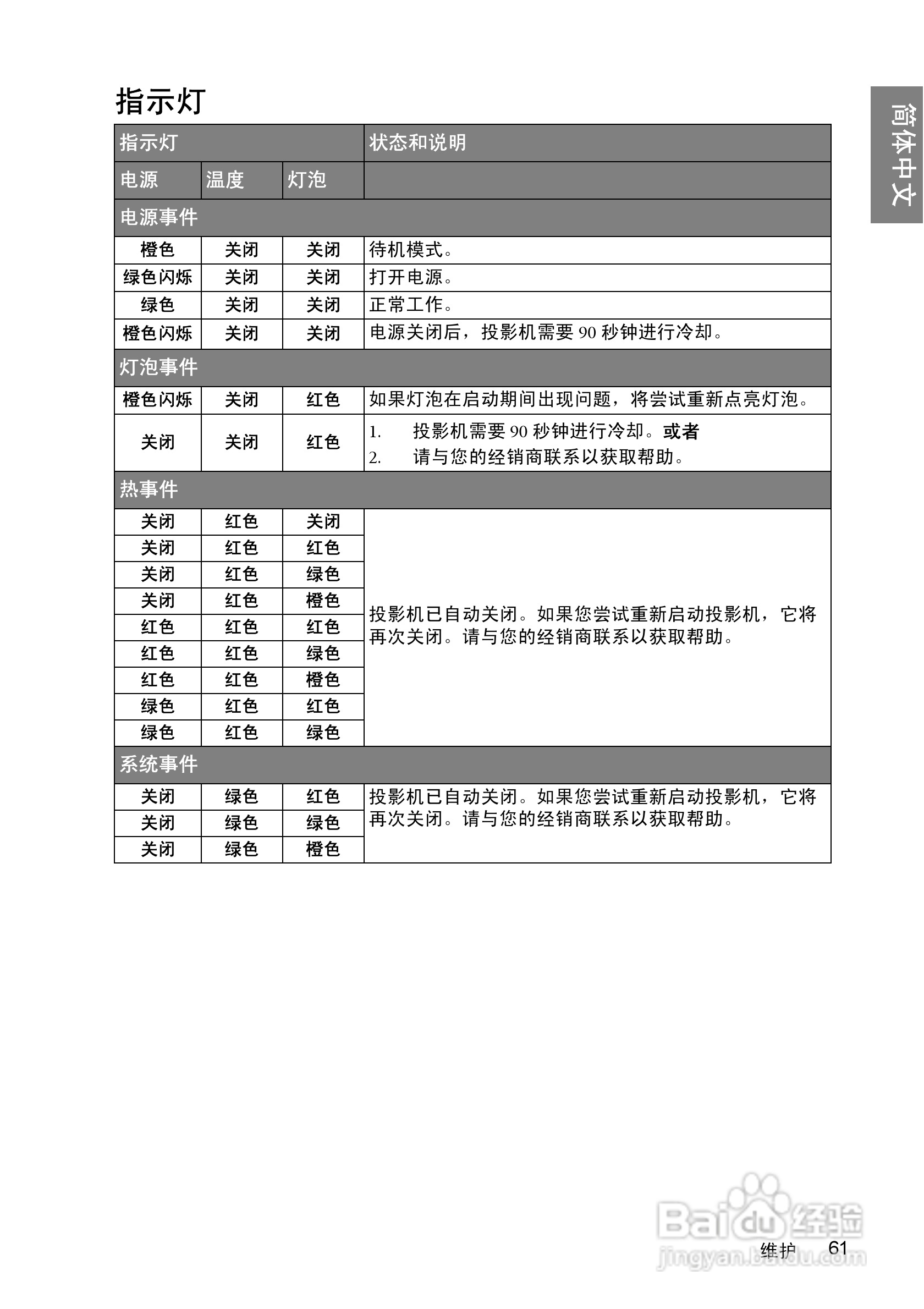 明基SP840投影机使用说明书:[7]