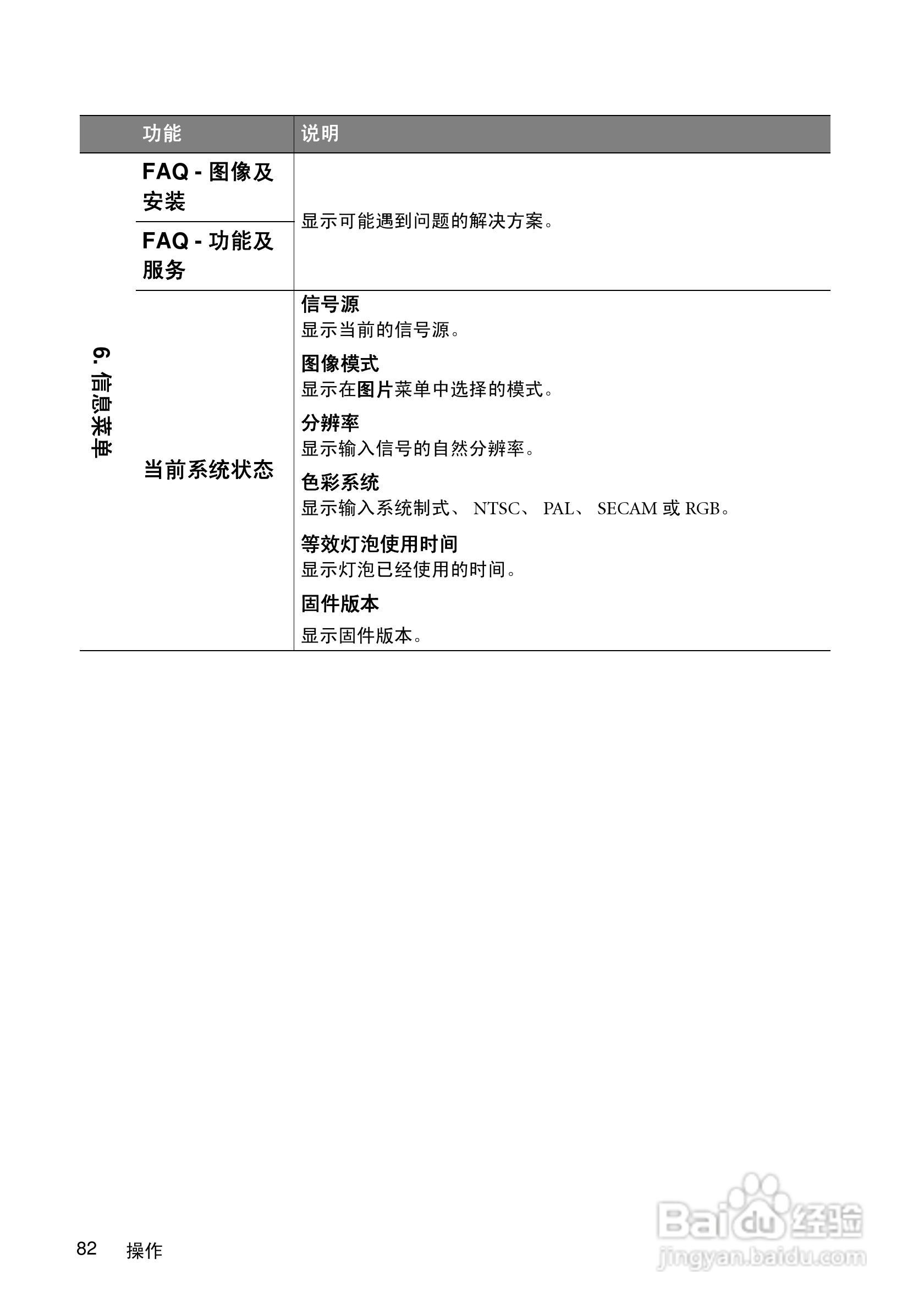 明基MX750投影机使用说明书:[9]