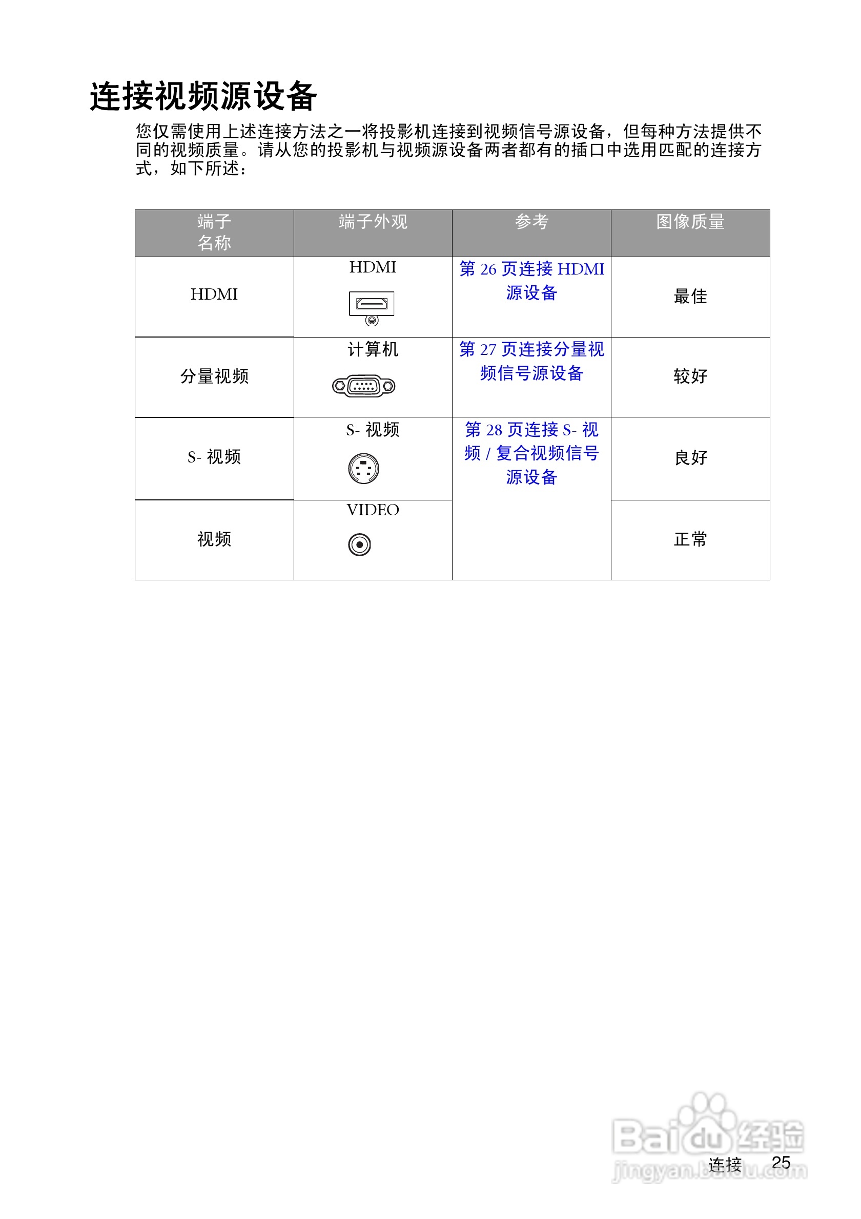 明基MP780ST投影机使用说明书:[3]
