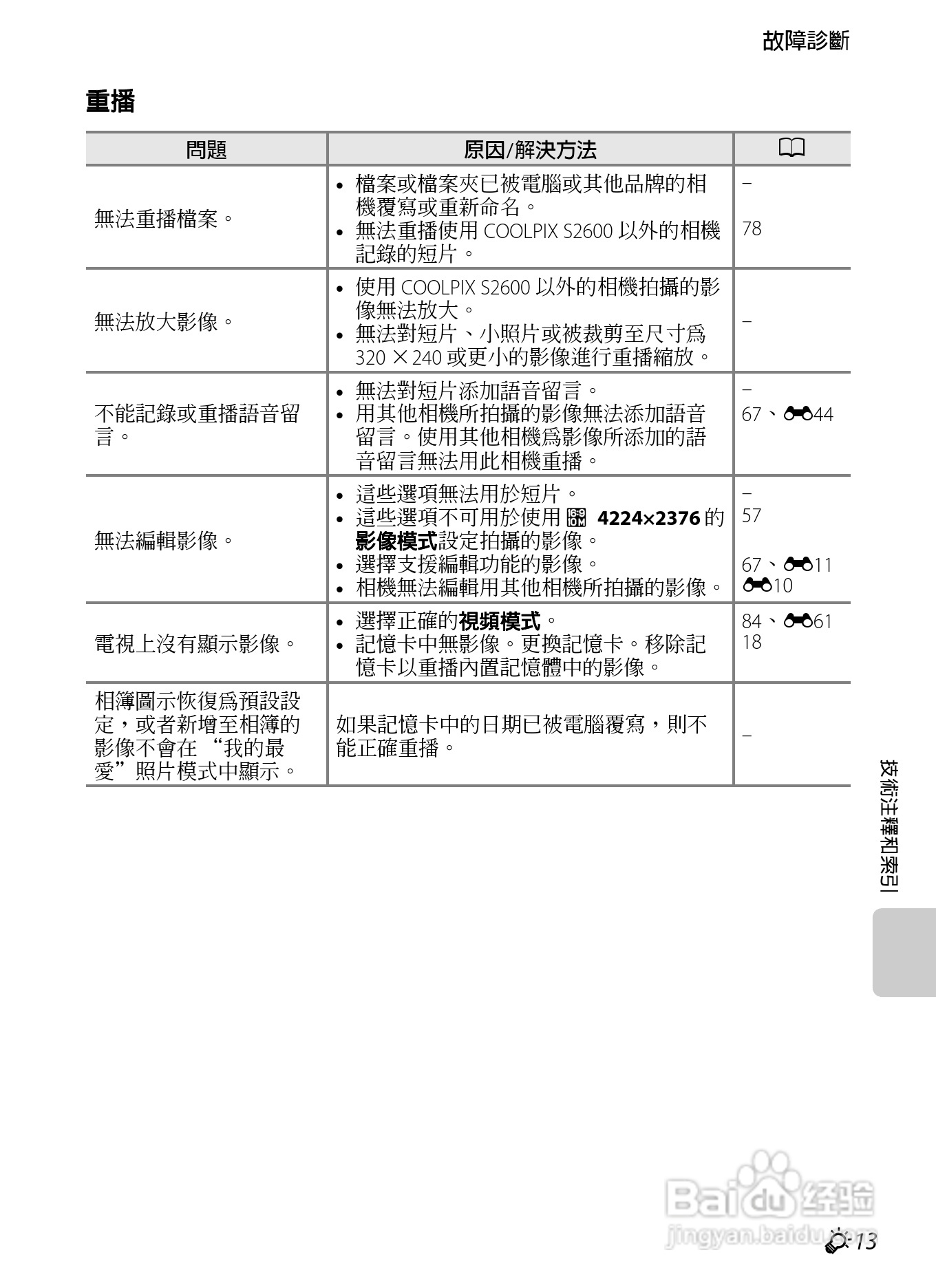 尼康 COOLPIX S2600数码相机说明书:[19]