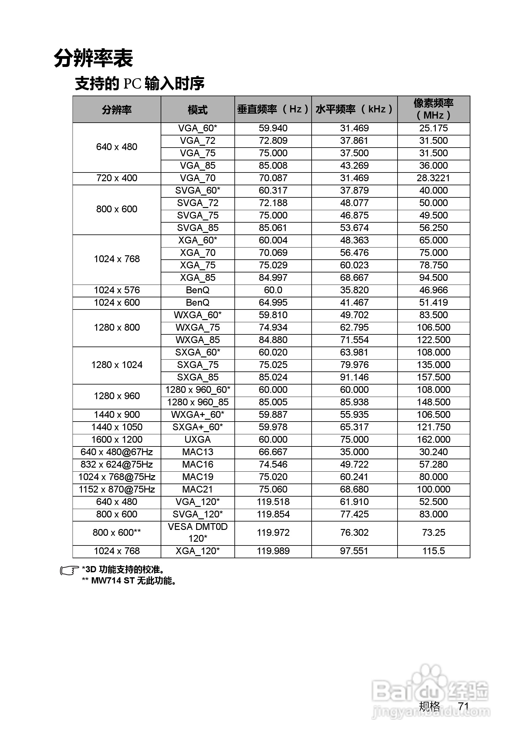 明基MW714ST投影机使用说明书:[8]