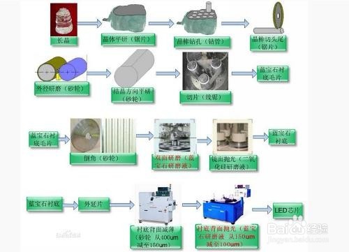 蓝宝石玻璃磨削液作用及性能