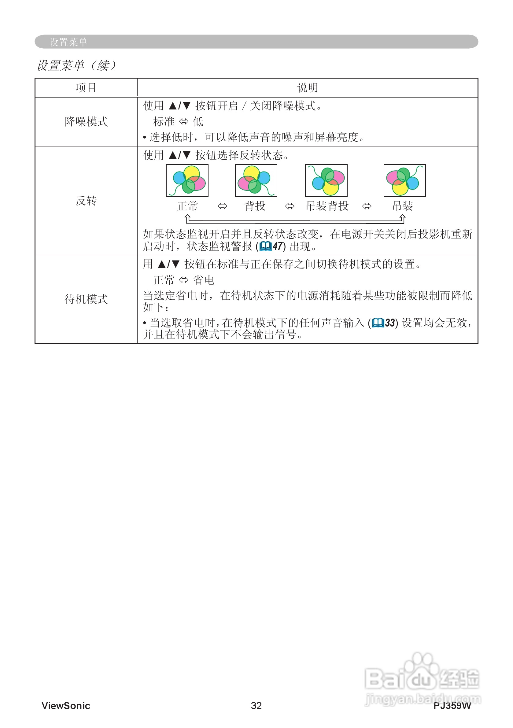优派PJ359W投影机使用说明书:[4]