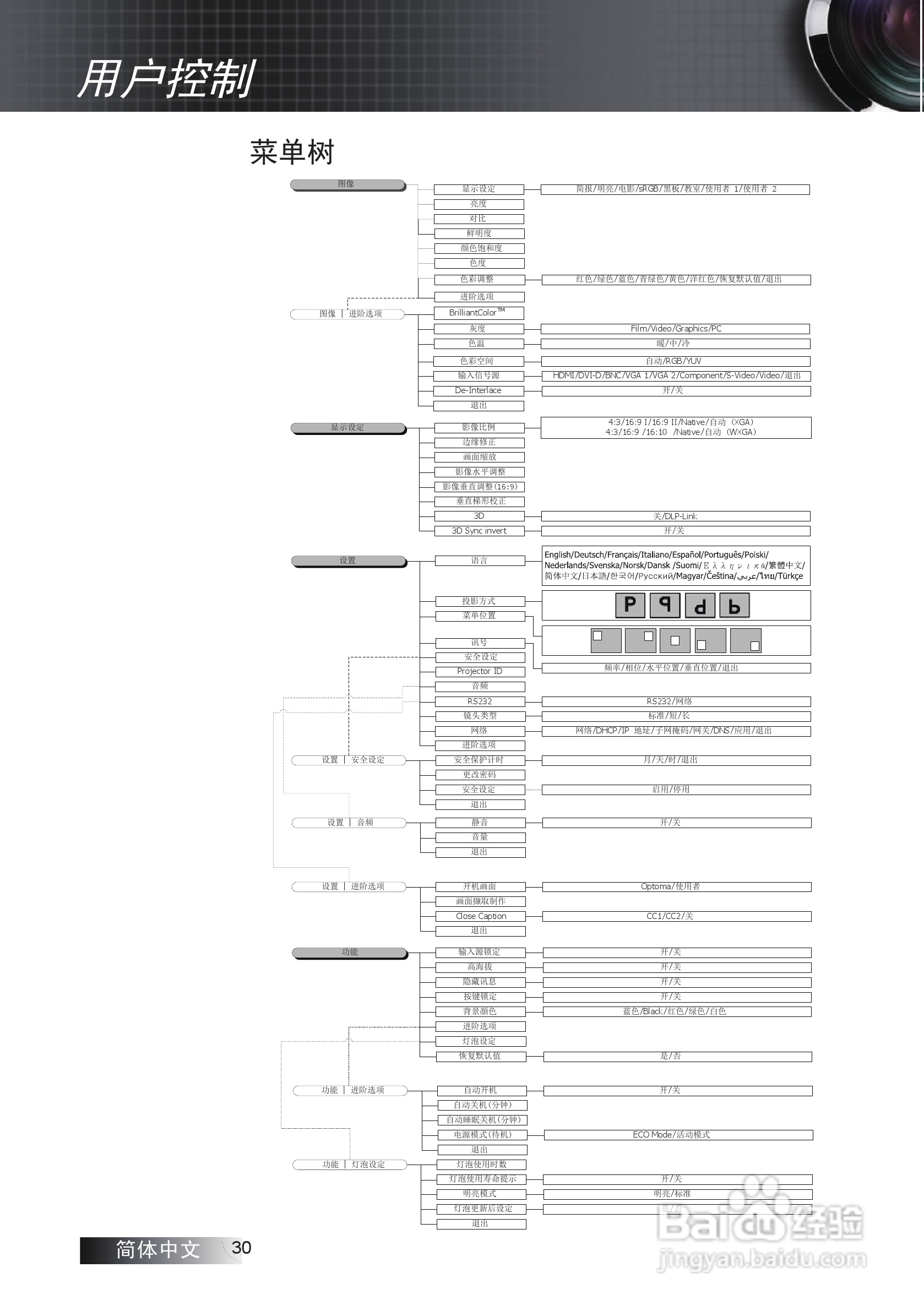奥图码EW775投影机使用说明书:[3]