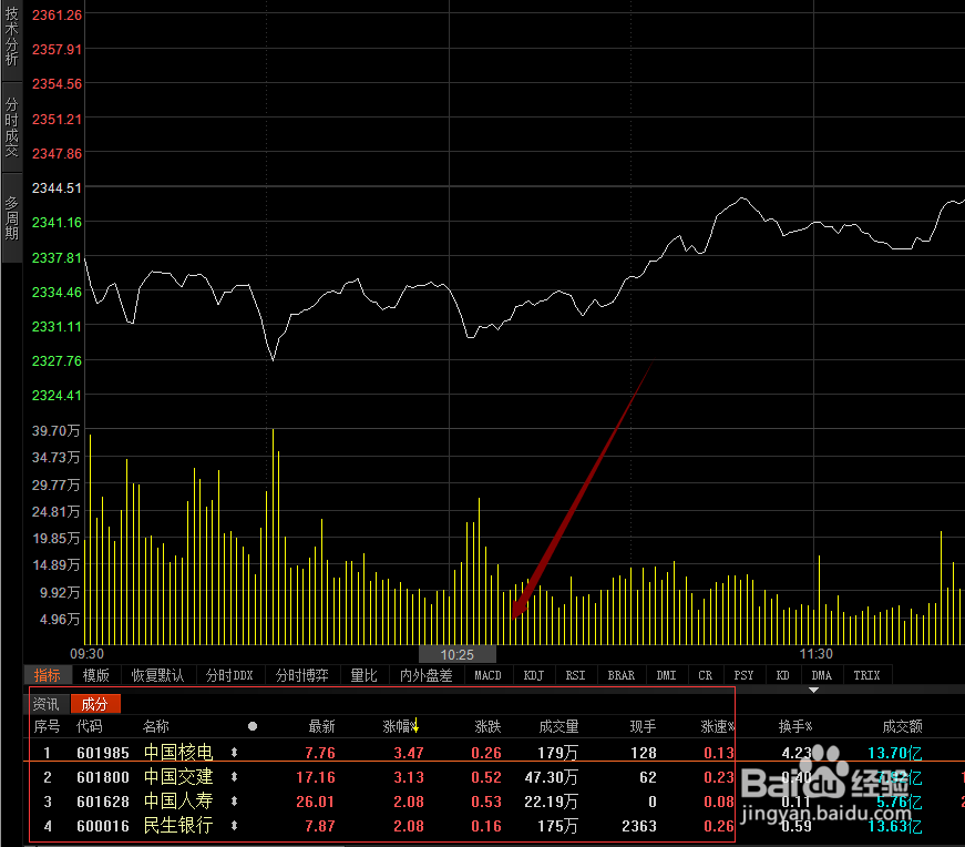 如何查看指数成分股数据
