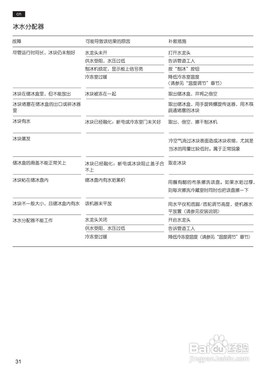 博世KAN61A40TI冰箱使用说明书:[4]