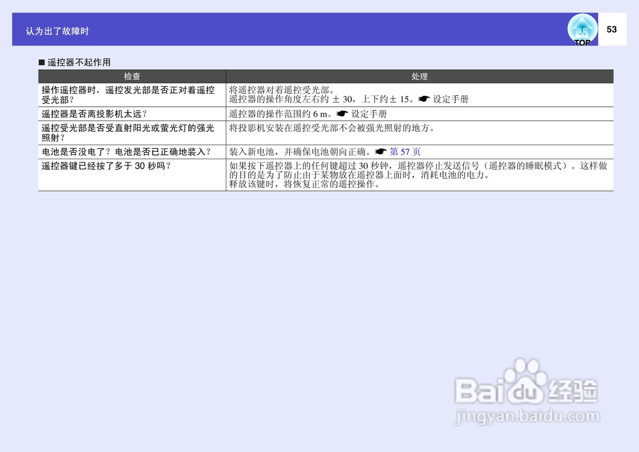 爱普生EMP-S4投影仪使用说明书:[6]